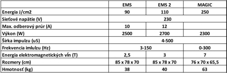 ems-kreslo-parametre